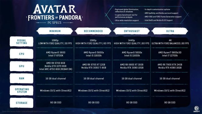 Avatar: Frontiers of Pandora - Systemanforderungen