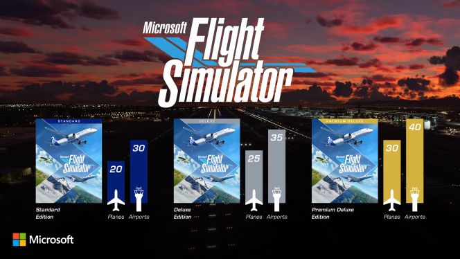 Editionen (Microsoft Flight Simulator)