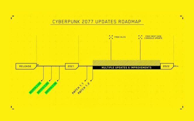 Roadmap (Cyberpunk 2077)
